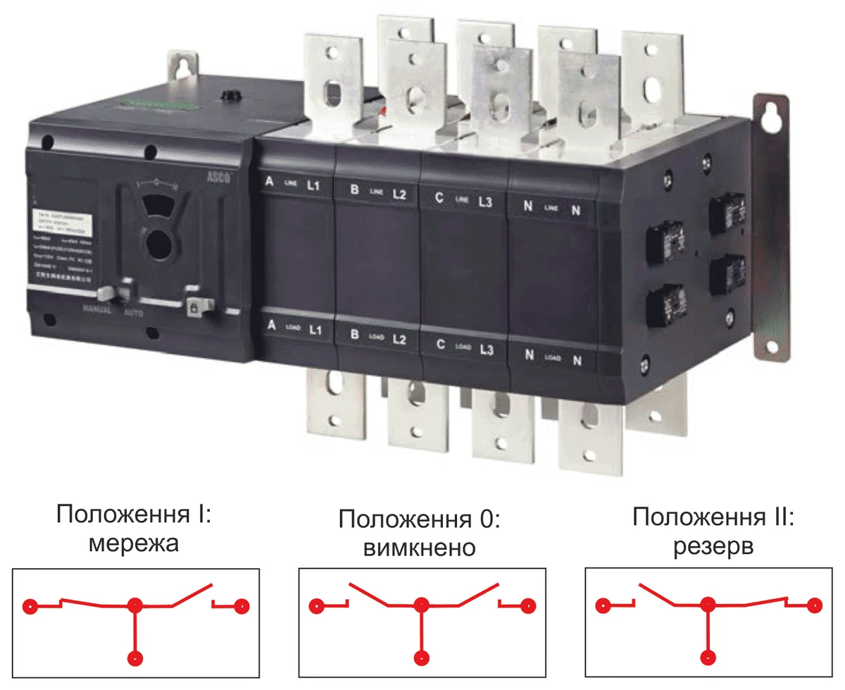 Моторизований перемикач АВР з положеннями I, 0, II