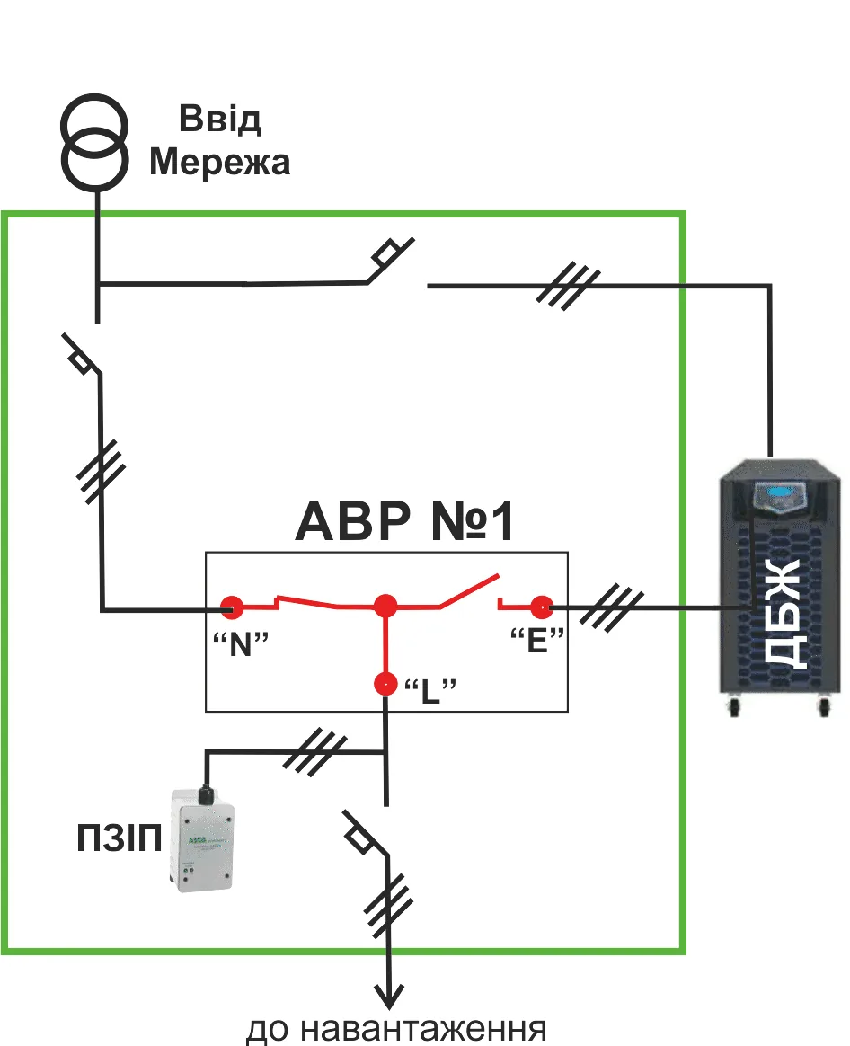 Схема обходу UPS через bypass-лінію