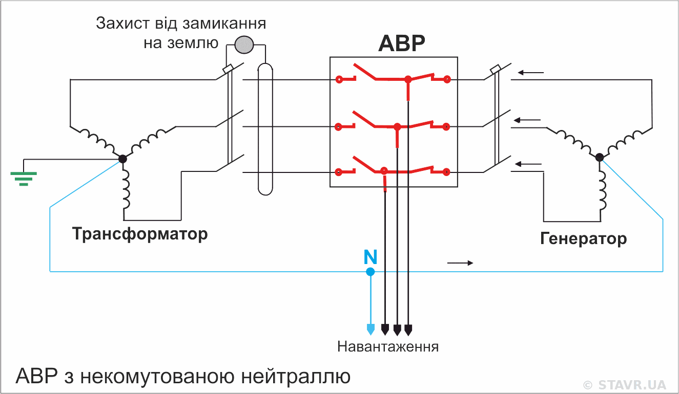 АВР з некомутованою нейтраллю