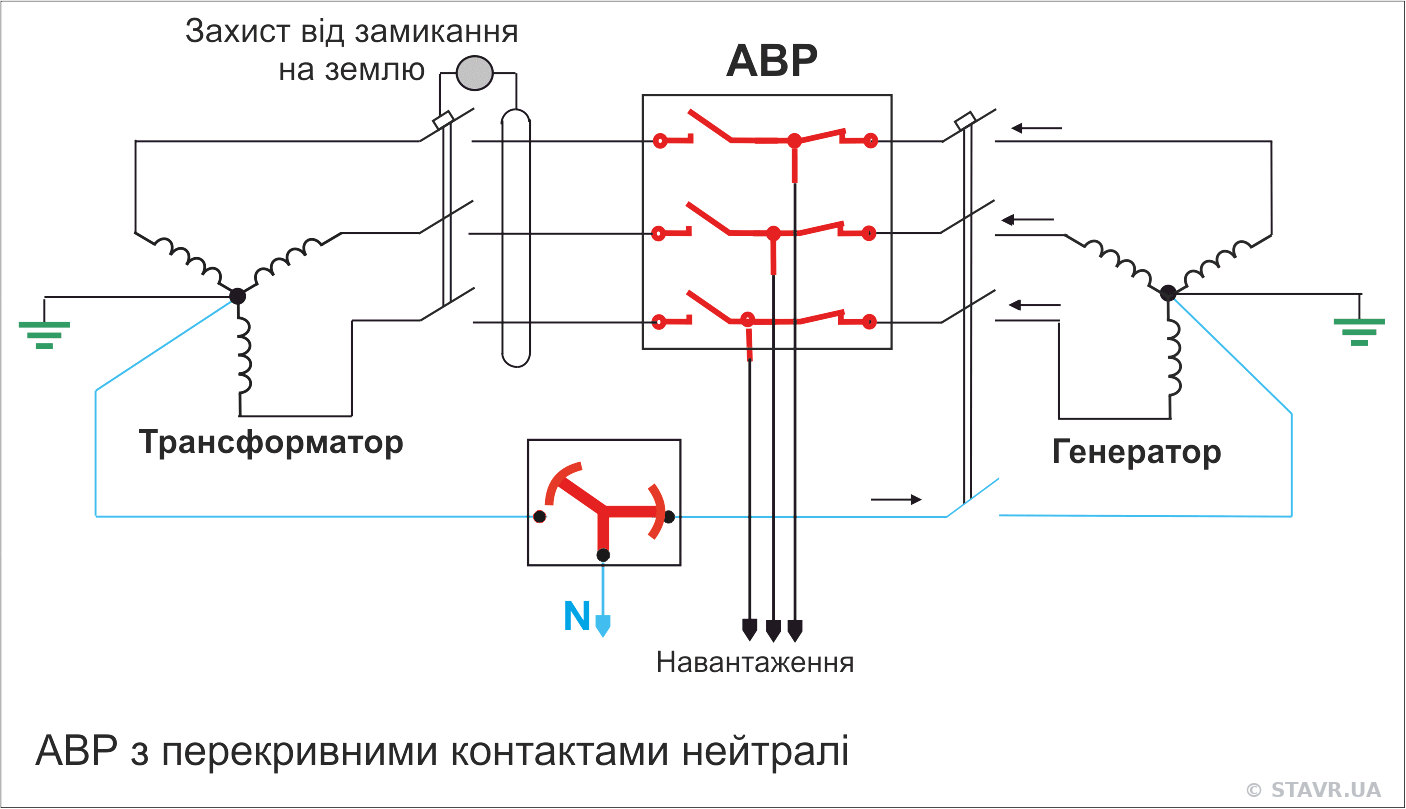 АВР із перекривними контактами нейтралі