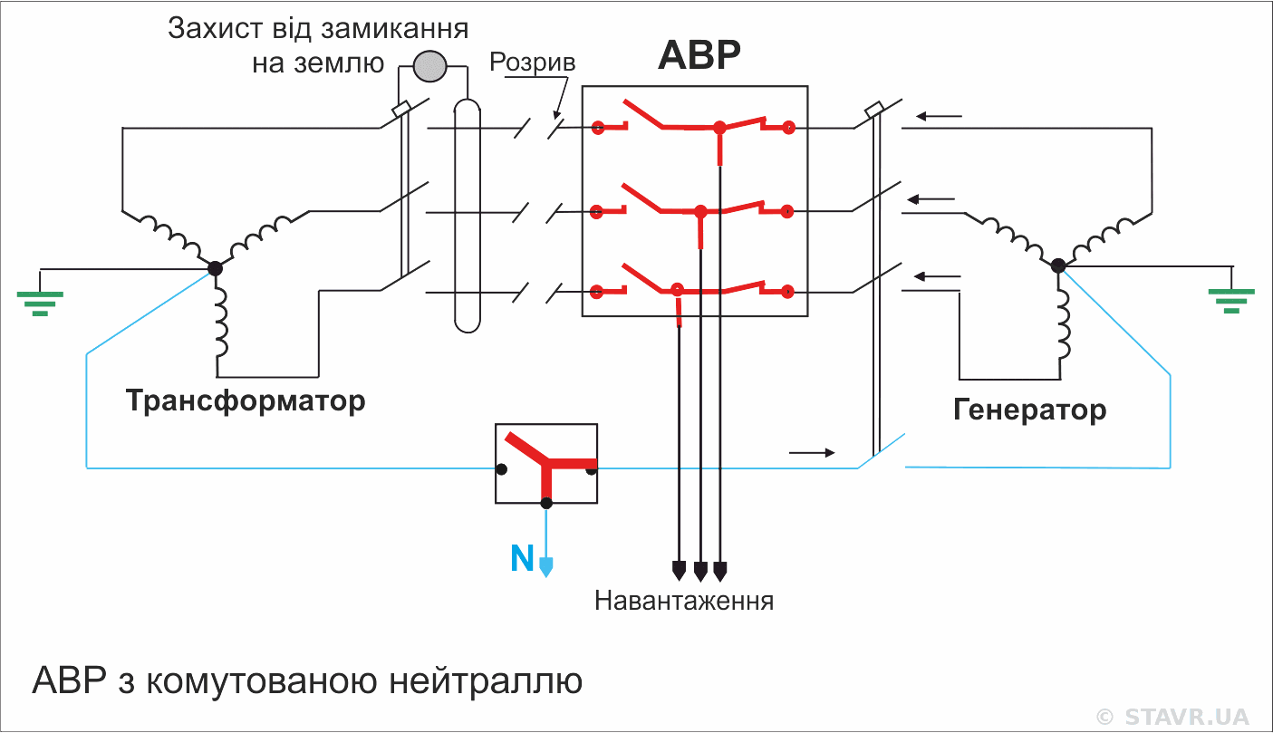 АВР з комутованою нейтраллю
